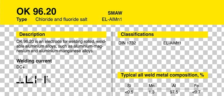 Electrode Shielded Metal Arc Welding ESAB Aluminium PNG, Clipart, Aluminium, Angle, Area, Brand, Diagram Free PNG Download