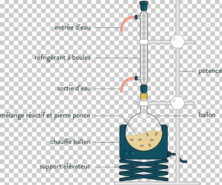 Reflux Condenser Chemistry Chemical Synthesis Round-bottom Flask PNG, Clipart, Angle, Azeotrope, Ballon Air, Chemical Species, Chemical Synthesis Free PNG Download
