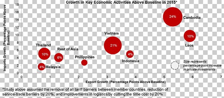 Thailand Association Of Southeast Asian Nations Economic Growth ASEAN Economic Community Economy PNG, Clipart, Area, Asean Economic Community, Brand, Circle, Diagram Free PNG Download