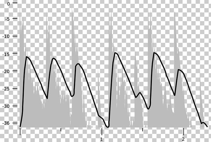 VU Meter Sound Analog Signal Loudness PNG, Clipart, Acoustics, Analog Signal, Angle, Ansi, Audio Signal Free PNG Download