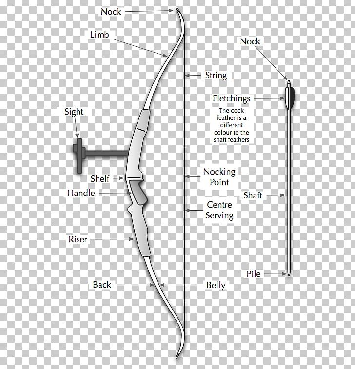 Diagram Point PNG, Clipart, Angle, Area, Arrow, Arrow Diagram, Art Free PNG Download