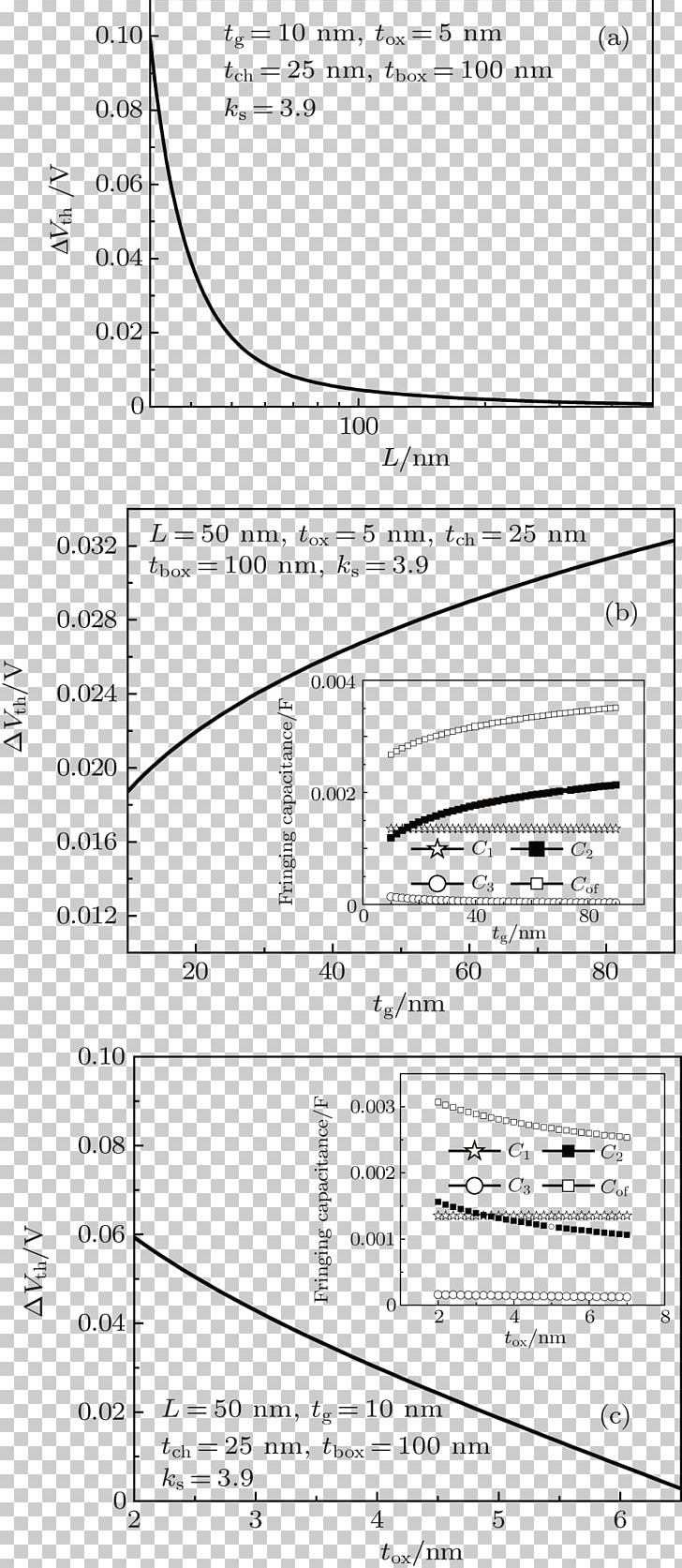 Gate Oxide Electric Potential Difference Capacitance Threshold Voltage Subthreshold Conduction PNG, Clipart, Angle, Area, Black And White, Capacitance, Diagram Free PNG Download