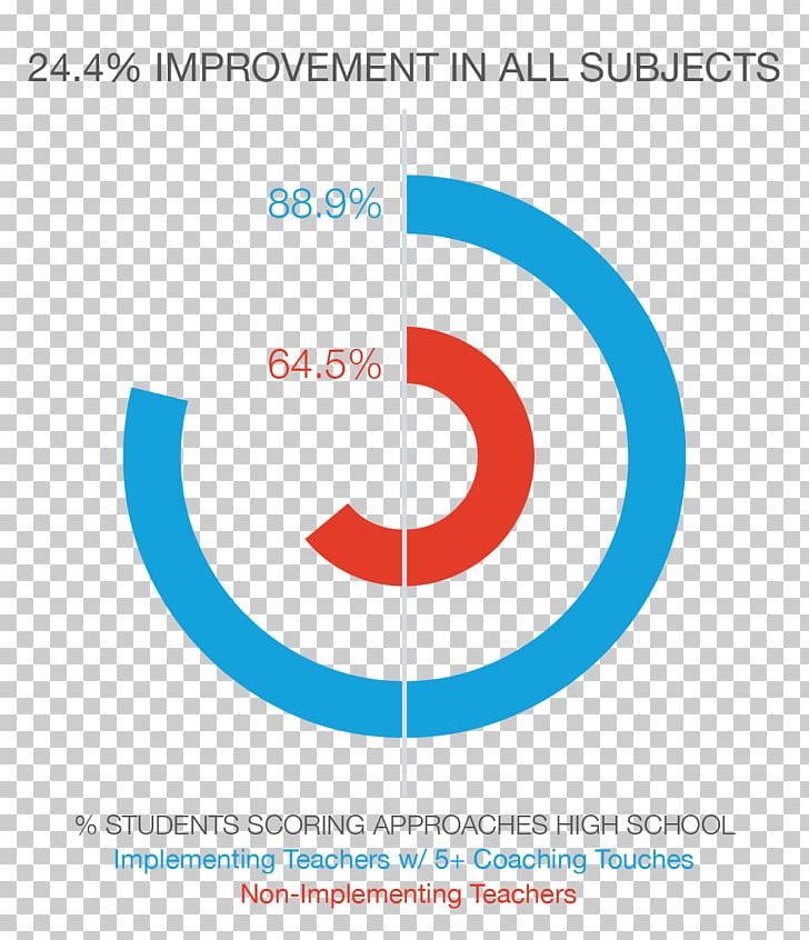 Organization Alamo Heights Independent School District Innovation Aldine El Paso Independent School District PNG, Clipart, Aldine, Area, Brand, Circle, Coach Free PNG Download