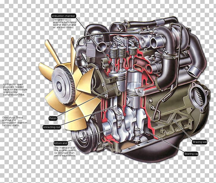 Car Diesel Engine Gasoline Petrol Engine PNG, Clipart, Automotive Design, Automotive Engine Part, Auto Part, Carburetor, Detroit Diesel Free PNG Download