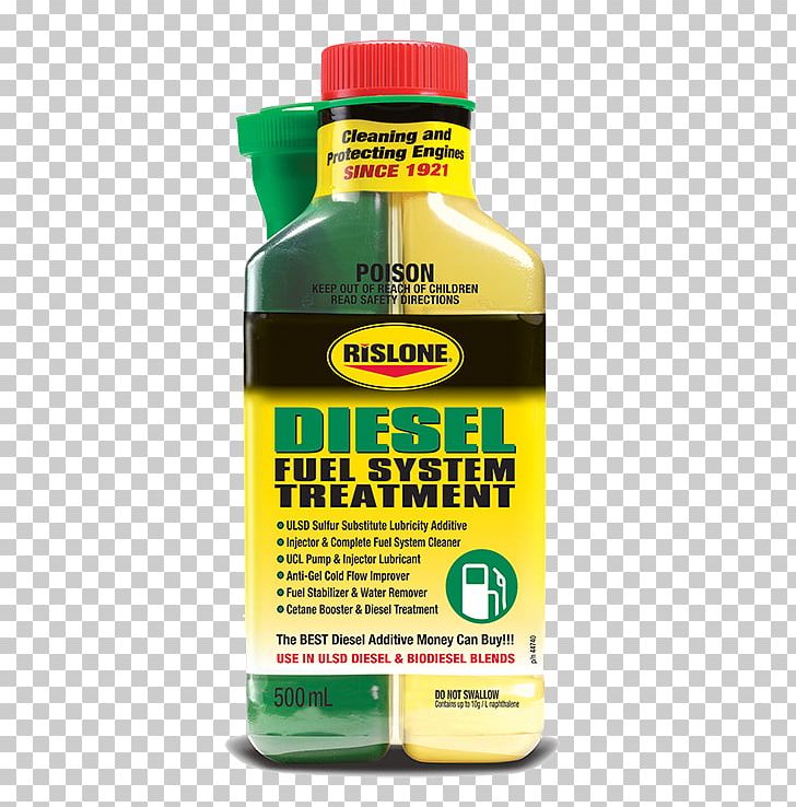 Car Diesel Fuel Additive Motor Fuel PNG, Clipart, Antifreeze, Canada, Car, Cetane Number, Diesel Engine Free PNG Download