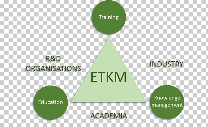 Education Knowledge Management Organization PNG, Clipart, Brand, Competence, Consulting Firm, Diagram, Education Free PNG Download