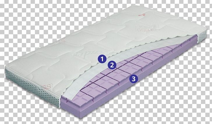 Mattress Foam Bed Hilding Anders Latex PNG, Clipart,  Free PNG Download
