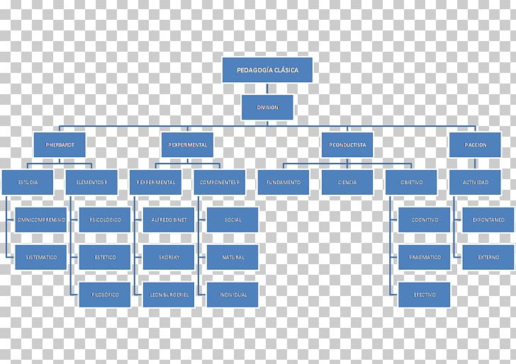 Organizational Chart Flowchart Management Deliverable PNG, Clipart, Angle, Area, Brand, Breakdown, Business Free PNG Download