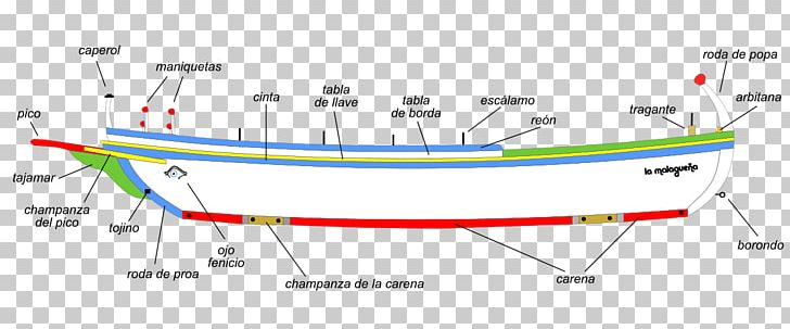 Málaga Jábega Enciclopedia Libre Universal En Español Wikipedia Sea PNG, Clipart, Angle, Area, Beach Vector, Circle, Diagram Free PNG Download