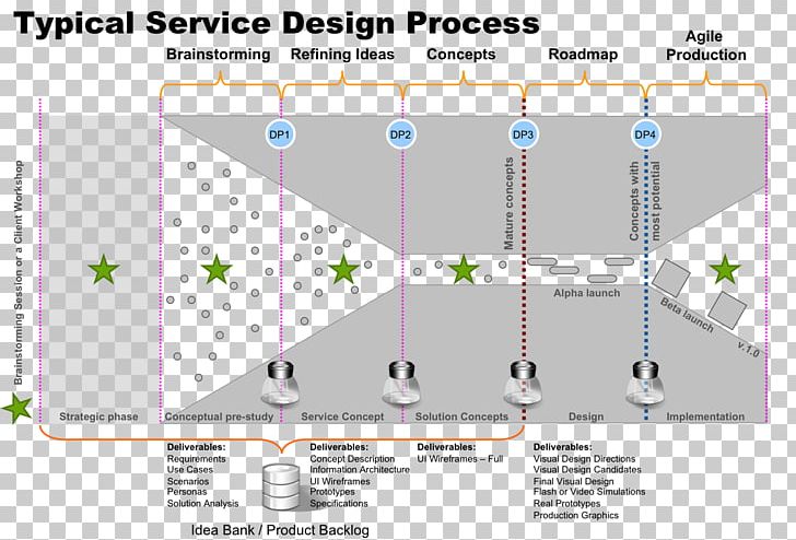 Service Design User-centered Design PNG, Clipart, Angle, Area, Art, Business, Business Process Free PNG Download