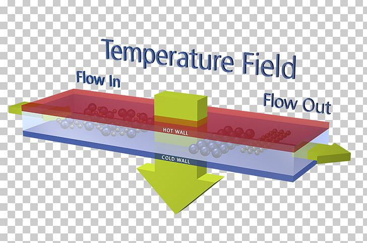 Asymmetric Flow Field Flow Fractionation Polymer Separation Process Gel Permeation Chromatography PNG, Clipart, Angle, Chromatography, Diffusion, Field Flow Fractionation, Force Free PNG Download