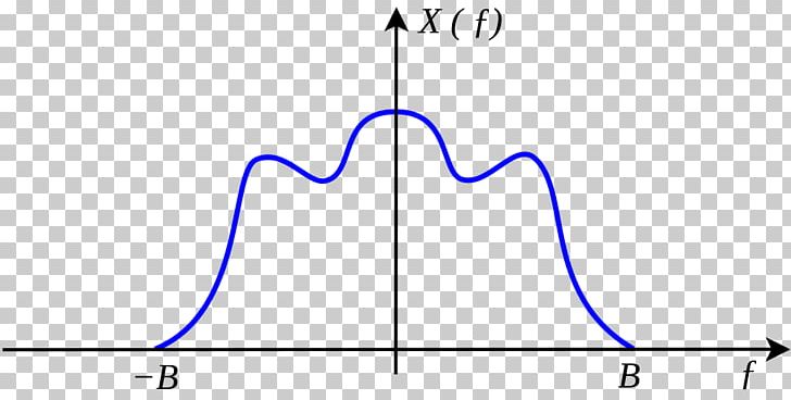 Bandlimiting Nyquist–Shannon Sampling Theorem Nyquist Frequency Nyquist Rate PNG, Clipart, Angle, Area, Boulder Media Limited, Circle, Claude Shannon Free PNG Download