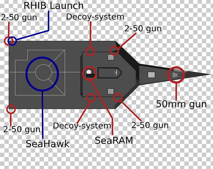 USS Independence (LCS-2) Independence-class Littoral Combat Ship United States Navy PNG, Clipart, Angle, Area, Circle, Diagram, Electronics Accessory Free PNG Download