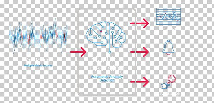 Brand Technology Diagram PNG, Clipart, Angle, Anomaly, Area, Brand, Diagram Free PNG Download