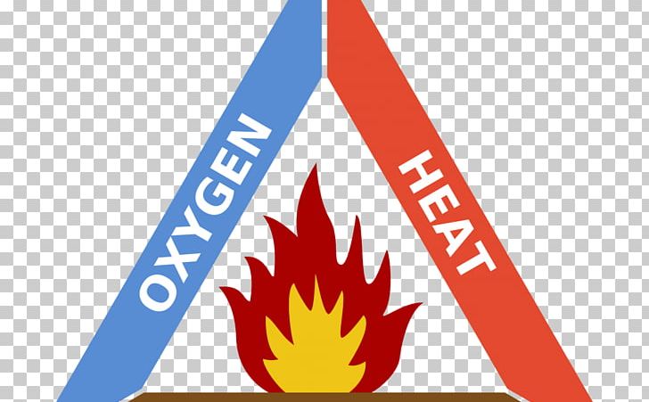 Fire Triangle Combustion Fire Safety Explosion PNG, Clipart, Area, Brand, Combustion, Explosion, Fire Free PNG Download