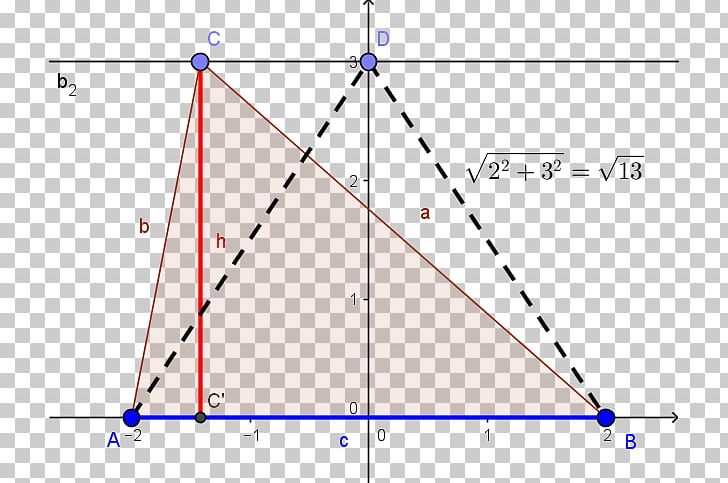 Point Erdibitzaile Triangle Probability Distribution PNG, Clipart, Angle, Area, Bisection, Circle, Decision Tree Free PNG Download