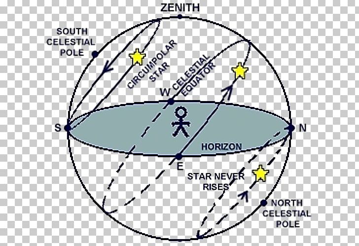 Celestial Sphere Celestial Equator Astronomy Ecliptic PNG, Clipart, Angle, Area, Astrology, Astronomy, Celestial Equator Free PNG Download