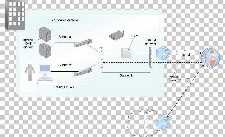 Technology Engineering Line PNG, Clipart, Angle, Clouds Pattern, Communication, Diagram, Engineering Free PNG Download