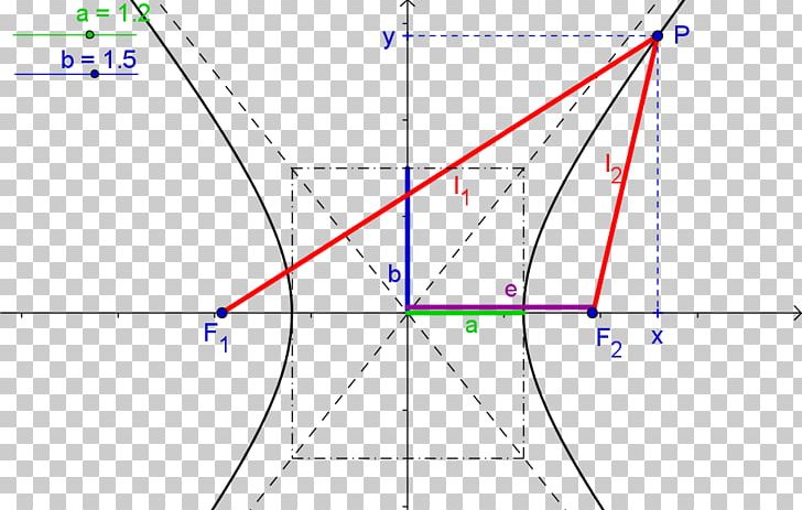 Triangle Point Diagram PNG, Clipart, Angle, Area, Art, Circle, Diagram Free PNG Download