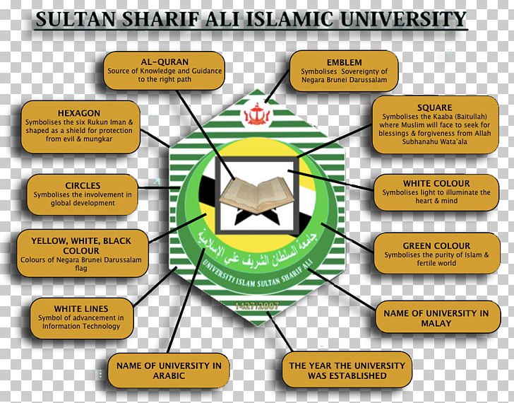 Sultan Sharif Ali Islamic University Diagram PNG, Clipart, Area, Art, Diagram, Jalan Multimedia 7ag, Line Free PNG Download