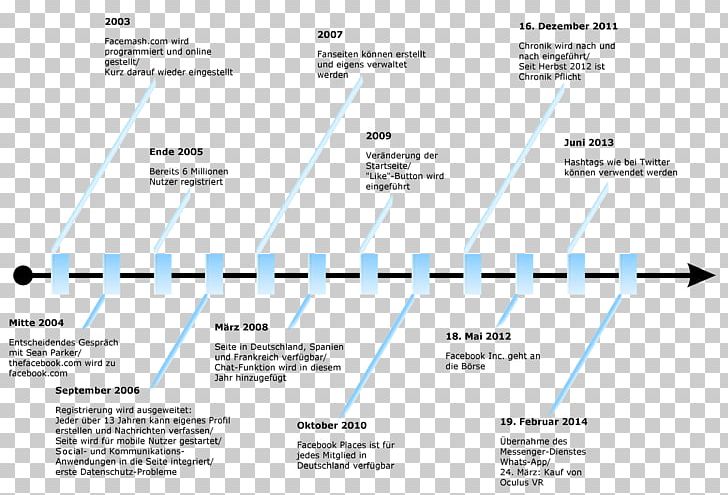 Energy Line Angle Itsourtree.com Font PNG, Clipart, Angle, Diagram, Energy, Facebook, Facebook Inc Free PNG Download
