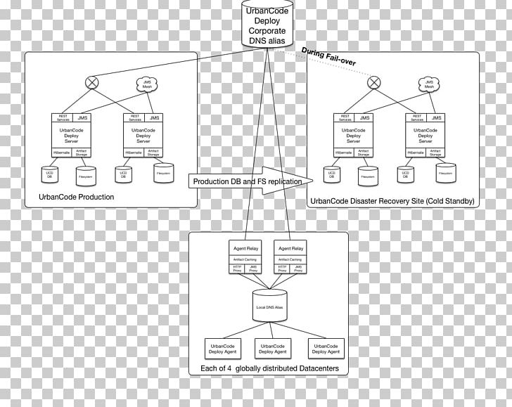 Urbancode IBM Client Application Programming Interface System PNG, Clipart, Angle, Black And White, Brand, Commandline Interface, Diagram Free PNG Download