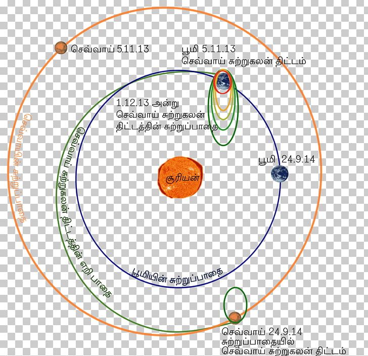 Graphics Diagram Circle Point Organism PNG, Clipart, Area, Circle, Diagram, Education Science, Line Free PNG Download