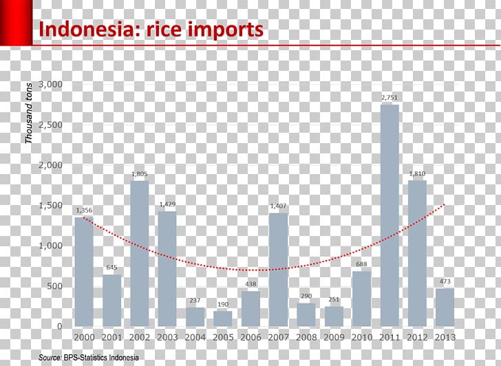 Indonesia Rice Gabah Oryza Sativa Import PNG, Clipart, 2016, 2017, Angle, Area, Brand Free PNG Download