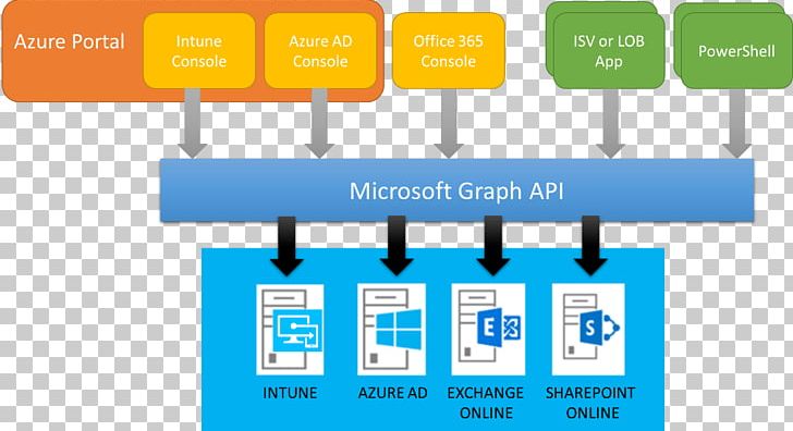 Microsoft Intune Wiring Diagram Microsoft Corporation Microsoft System Center Configuration Manager PNG, Clipart, Architectural Decision, Architecture, Cloud Computing, Computer Network Diagram, Diagram Free PNG Download