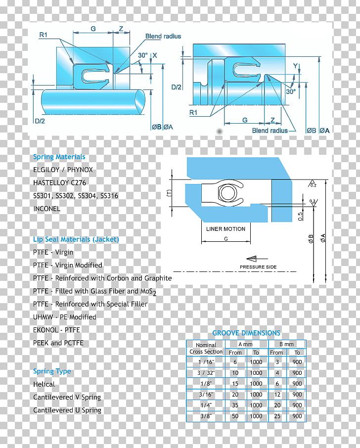 Elgiloy Diagram Polytetrafluoroethylene Chennai Aluminium Spring PNG, Clipart, Area, Brand, Chennai, Diagram, Elgiloy Free PNG Download