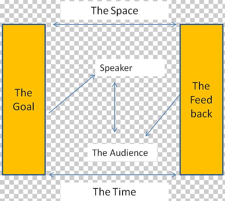 Communication Soft Skills Information PNG, Clipart, Angle, Area, Aviation, Barriers, Communication Free PNG Download