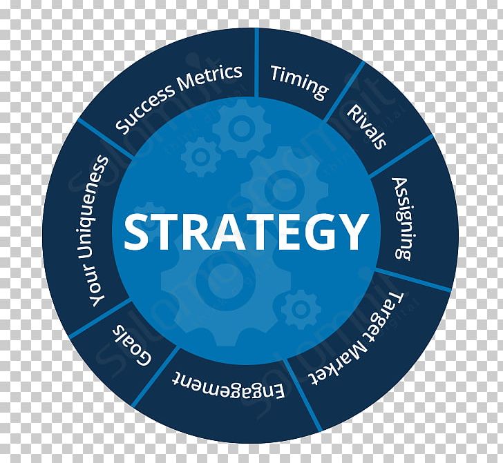 Social Media Media Strategy Mass Media Online Presence Management PNG, Clipart, Brand, Circle, Community, Digital Marketing, Digital Transformation Free PNG Download