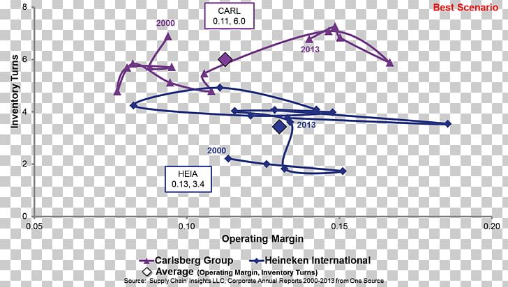 Carlsberg Group Heineken International Beer Distribution Game PNG, Clipart, Angle, Area, Beer, Beer Distribution Game, Carlsberg Free PNG Download