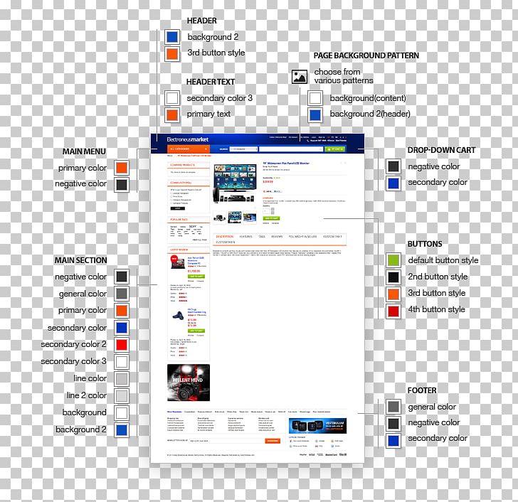 Computer Program Organization Web Page Line PNG, Clipart, Brand, Computer, Computer Program, Line, Media Free PNG Download