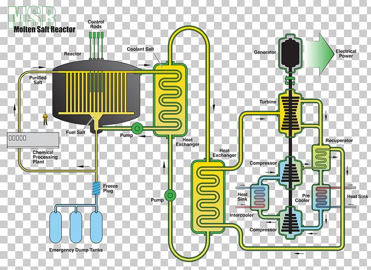 Molten-Salt Reactor Experiment Molten Salt Reactor Nuclear Reactor Nuclear Power PNG, Clipart, Diagram, Electrical Network, Electronic Component, Engineering, Food Drinks Free PNG Download