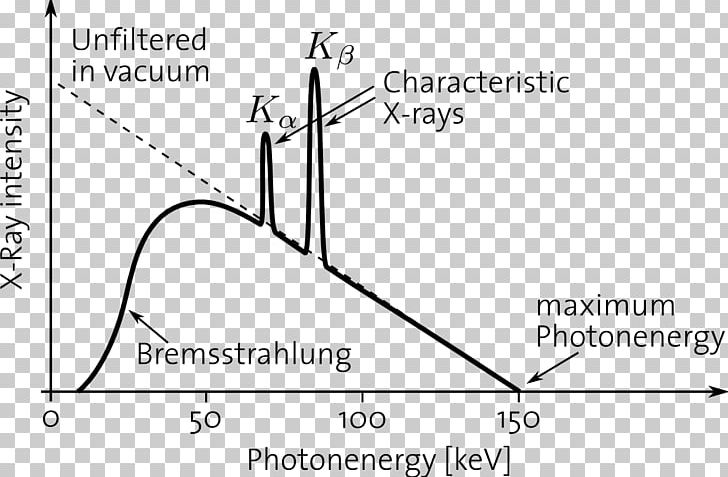 Characteristic X-ray Bremsstrahlung Spectrum X-ray Spectroscopy PNG, Clipart, Absorption, Angle, Area, Black And White, Bremsstrahlung Free PNG Download