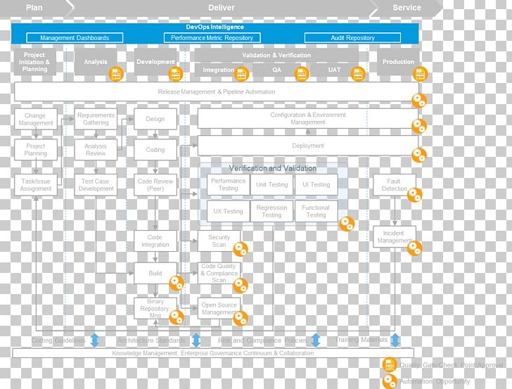 Web Page Computer Program Material PNG, Clipart, Area, Brand, Computer, Computer Program, Diagram Free PNG Download