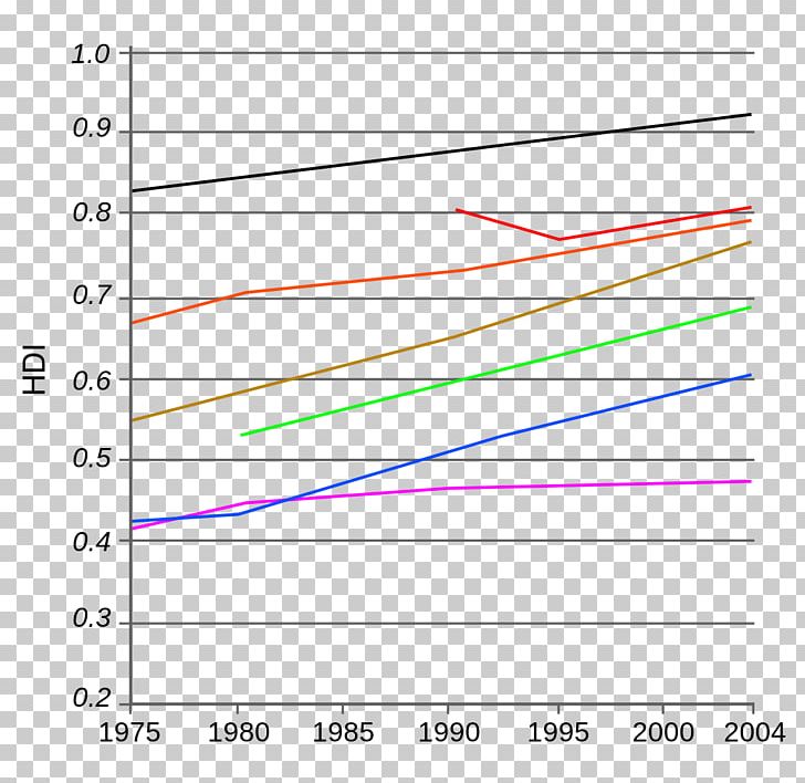 Human Development Index Essay United Nations Development Programme Child Labour PNG, Clipart, Angle, Child, Child Labour, Economic Develop, Economics Free PNG Download