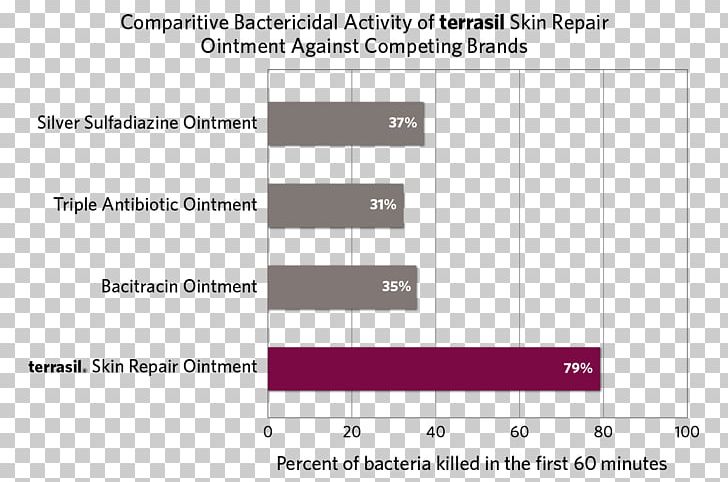 Terrasil Skin Repair Ointment Cellulitis Skin Infection PNG, Clipart, Angle, Area, Brand, Cellulitis, Cutaneous Condition Free PNG Download