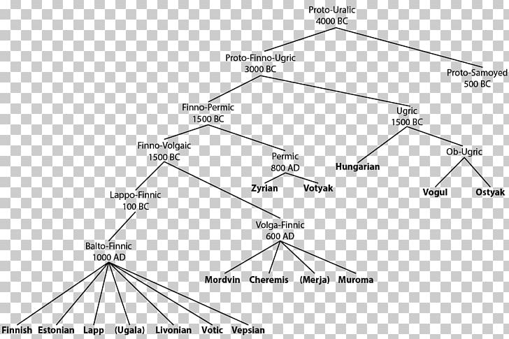 Uralic Languages Hungarian Language Family Finnish PNG, Clipart, Angle, Area, Black And White, Diagram, Drawing Free PNG Download