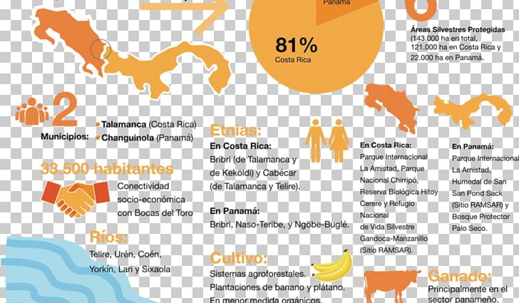 Costa Rica Sixaola River Protected Area Infographic Bocas Del Toro Province PNG, Clipart, Area, Biodiversity, Brand, Costa Rica, Culture Free PNG Download
