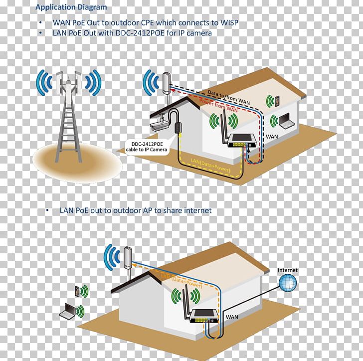Wireless Internet Service Provider Internet Access Wide Area Network PNG, Clipart, Angle, Campus Network, Computer Network, Computer Network Diagram, Diagram Free PNG Download