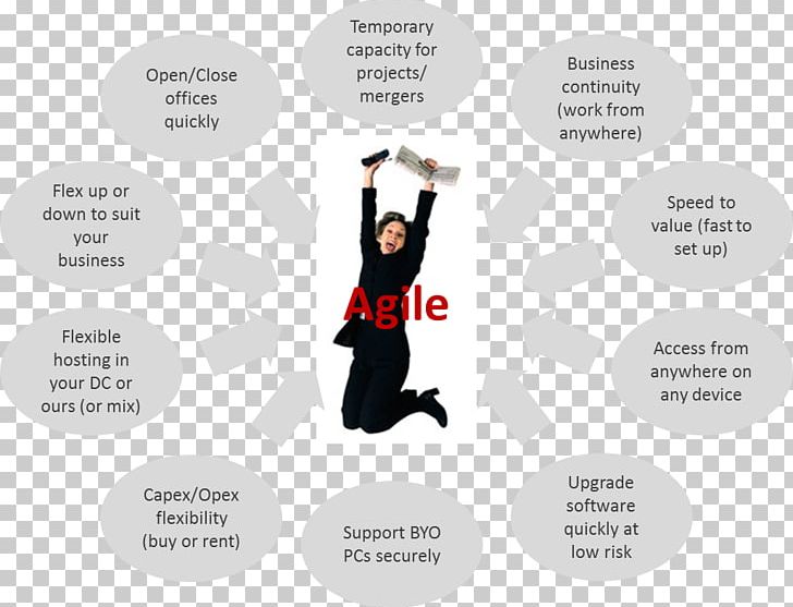 Agile Software Development Business Agility Virtual Desktop PNG, Clipart, Agile Software Development, Agility, Business Agility, Business Deal, Communication Free PNG Download