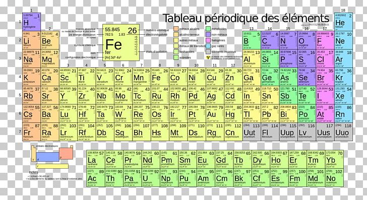 periodic table atomic number cr