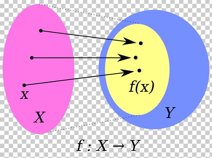 Domain Of A Function Venn Diagram Mathematics PNG, Clipart, Angle, Area, Circle, Diagram, Domain Of A Function Free PNG Download