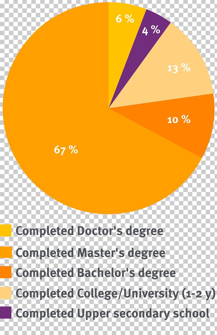 Videonystagmography VNG Norge AS Otorhinolaryngology Education VNG Informatique PNG, Clipart, Angers, Angle, Area, Brand, Career Free PNG Download