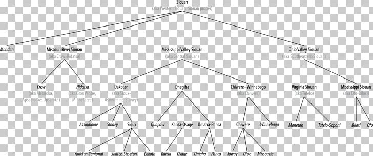 Triangle Point Diagram PNG, Clipart, Angle, Area, Art, Diagram, Indians Free PNG Download
