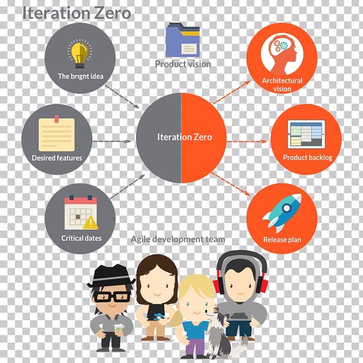 Brand Human Behavior Product Design Cartoon PNG, Clipart, Behavior, Brand, Cartoon, Communication, Diagram Free PNG Download