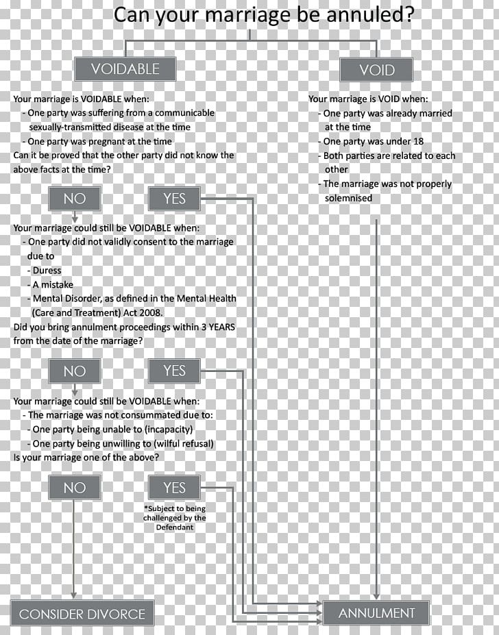 Document Line Angle PNG, Clipart, Angle, Area, Art, Black And White, Brand Free PNG Download