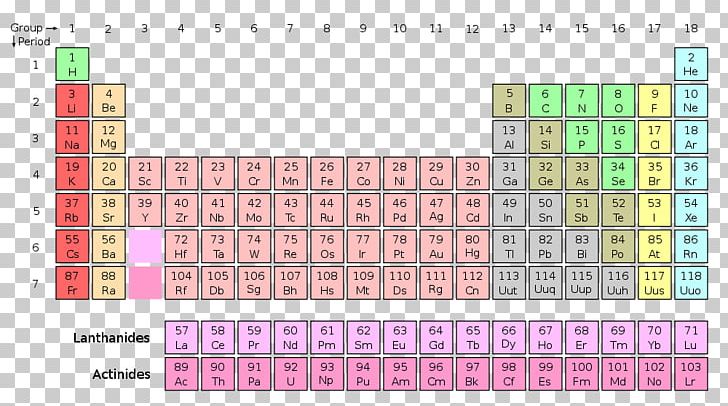 Periodic Table Group Chemistry Nonmetal Chemical Element PNG, Clipart, Atomic Number, Bohr Model, Brand, Chemical Element, Chemistry Free PNG Download
